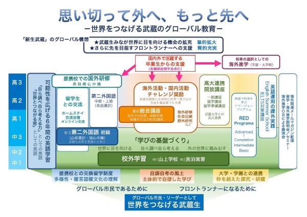 グローバル構想の画像